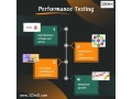 performance-testing-training-in-hyderabad-small-0